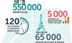 Baromètre de la vie associative Parisienne